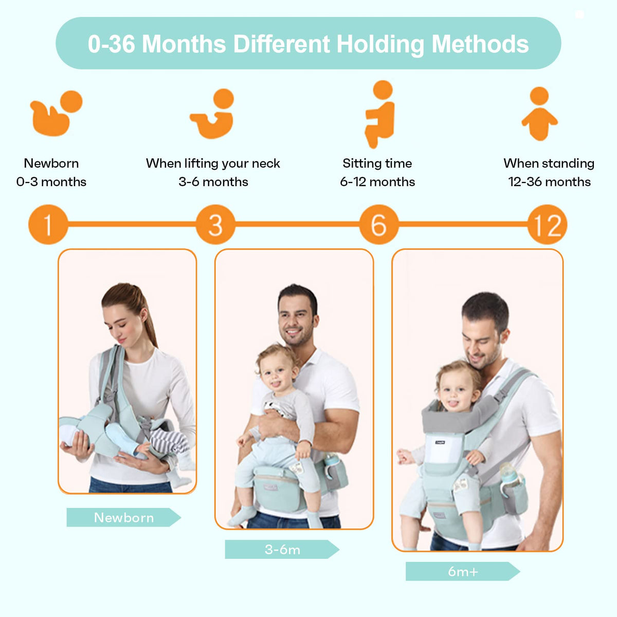 6-in-1 Adjustable Baby Hip Seat Carrier – Breathable Mesh, Green – photo 4 of 5