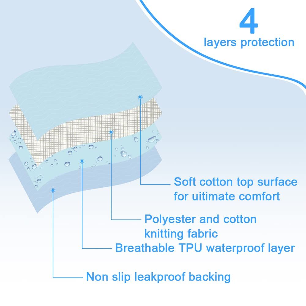 Waterproof Incontinence Bed Pads (2-Pack) – Reusable, with Handles – photo 4 of 5